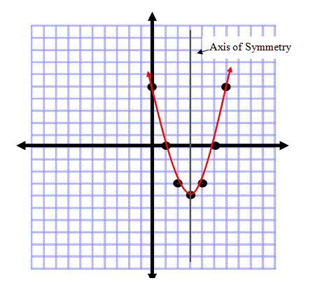 quadratic functions 1 2 graph paper to print