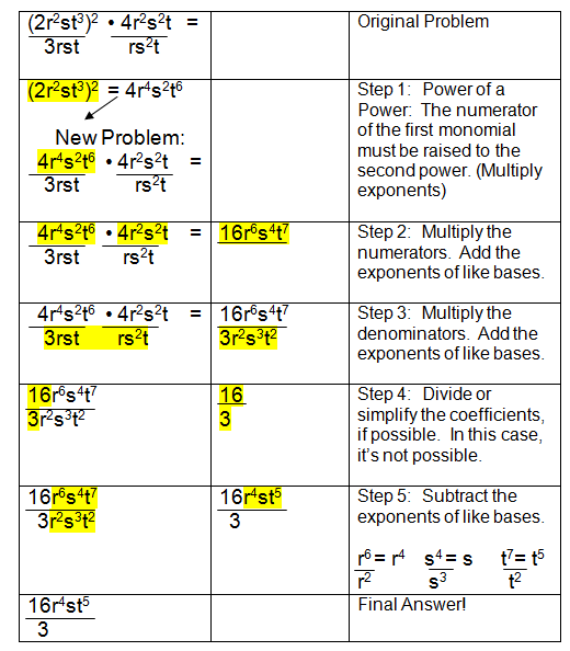 Simplifying Monomials