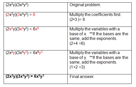 Multiplying Monomials