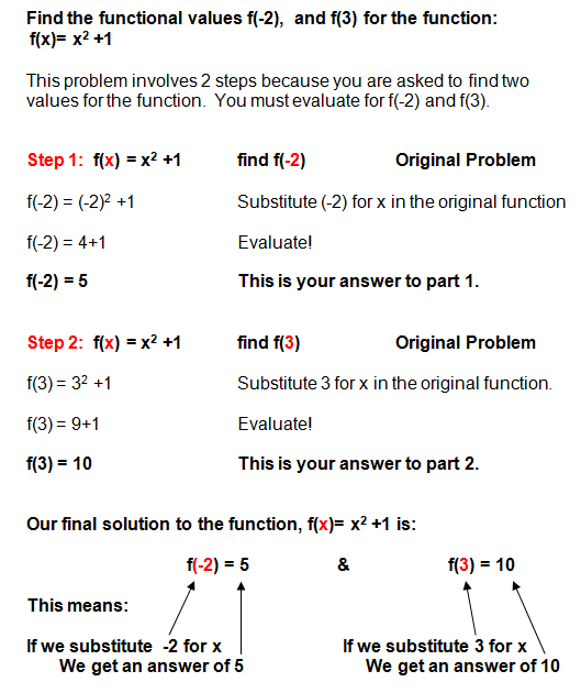 Evaluating Functions Worksheet Algebra 1
