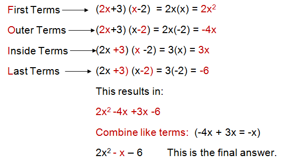 Basic Algebra Formulas