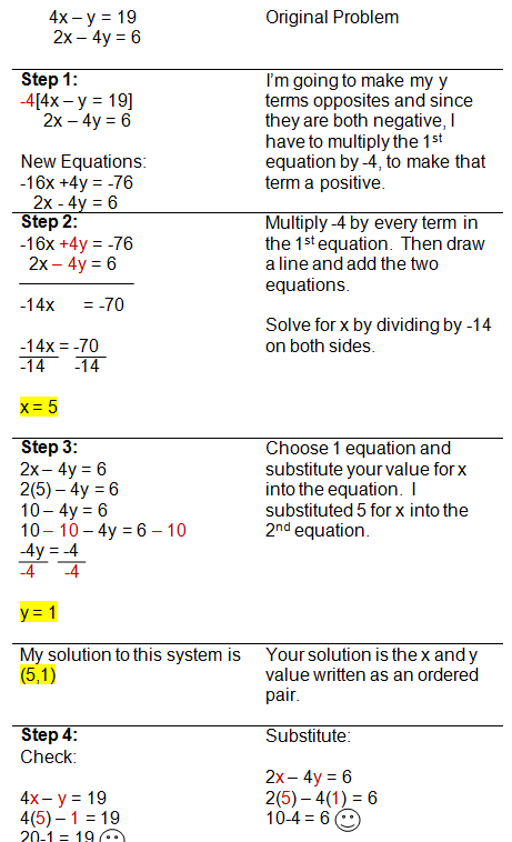 Solving Systems of Equations with Linear Combinations
