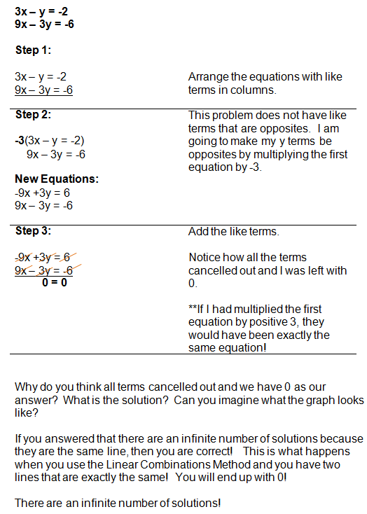 Solving Systems Of Equations With Linear Combinations Using Linear Combinations To Solve Systems Of Equations