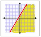 Online algebra class