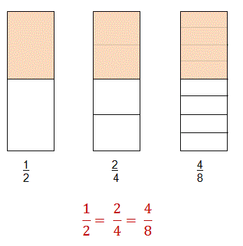 How to write equivalent fractions