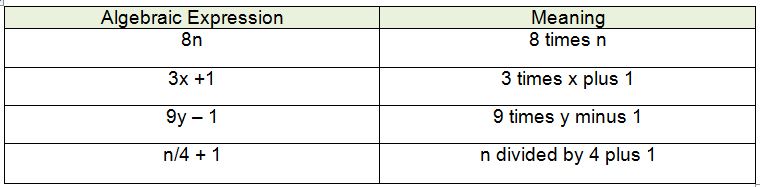 evaluating algebraic expressions