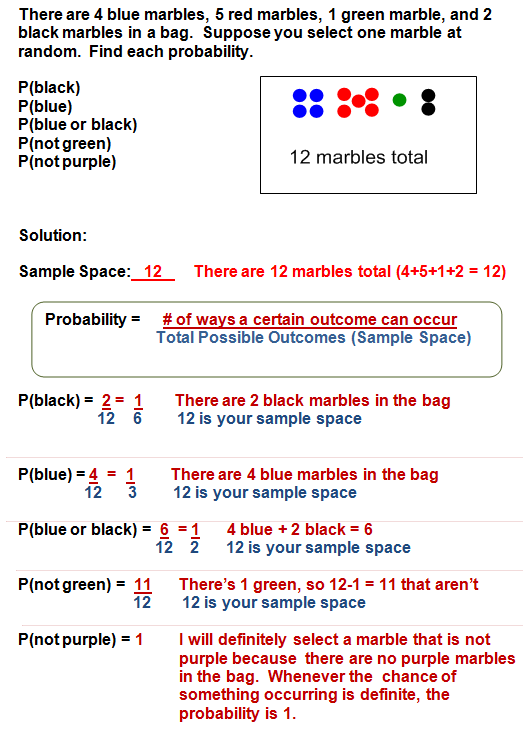 Examples of Probability - Simple Events