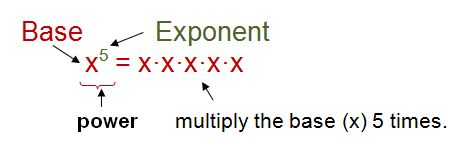 Exponents