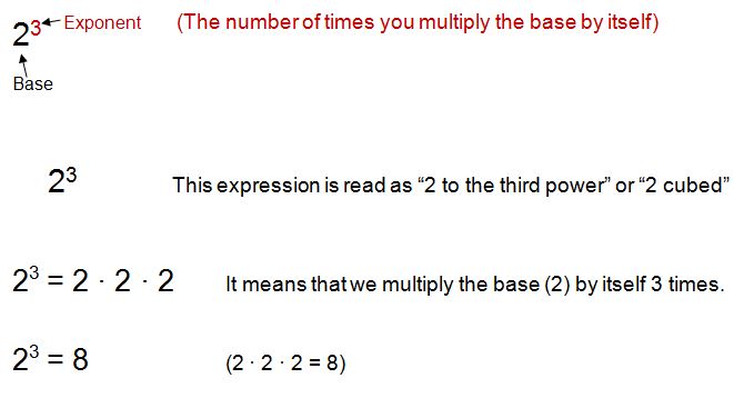 understanding exponents