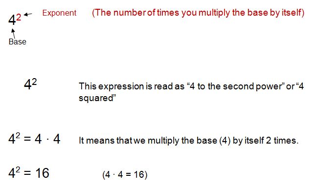 example of exponents