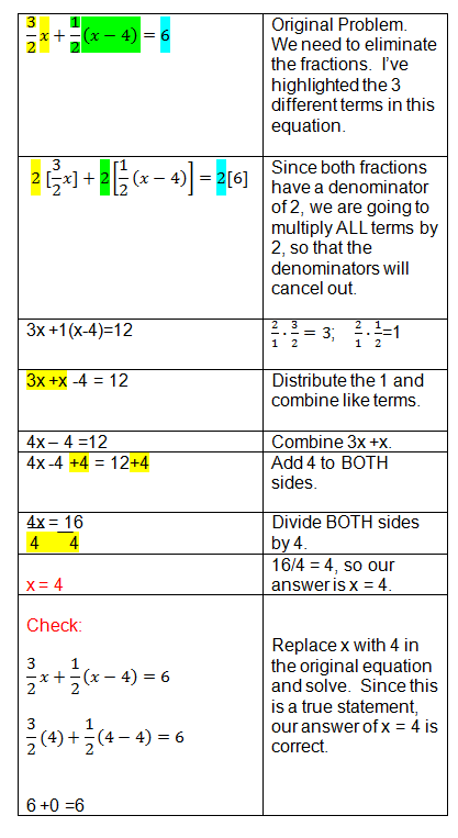 Solving Equations with Fractions