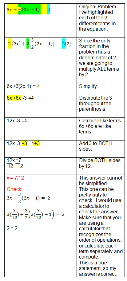 Solving Equations with Fractions