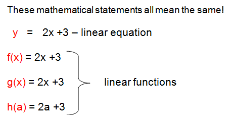 function notation