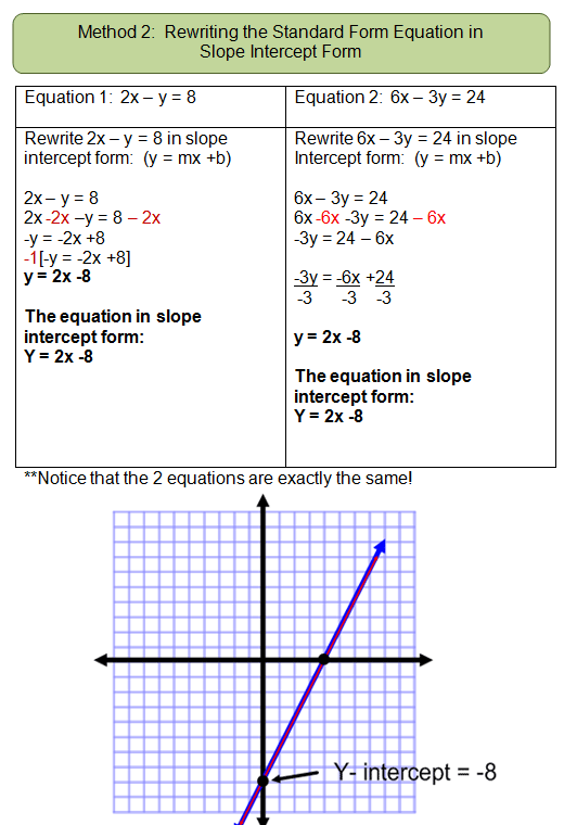 Systems By Graphing