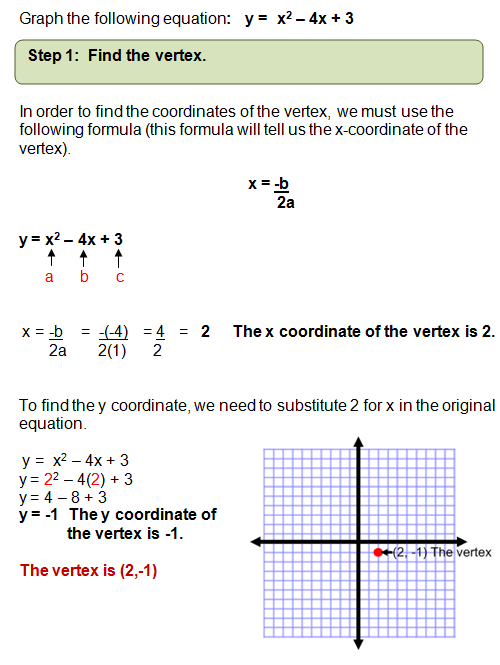 Graphing Quadratic Equations