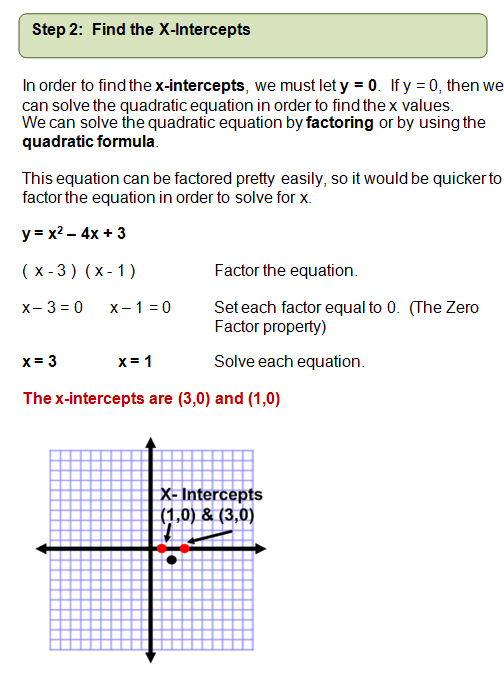Graphing Quadratic Equations Graphing Quadratic Equations