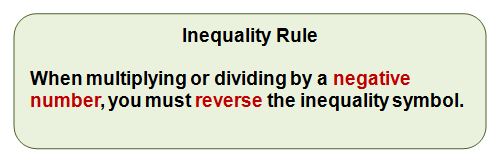 How to Solve an Inequality