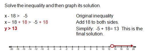 how-to-solve-inequalities