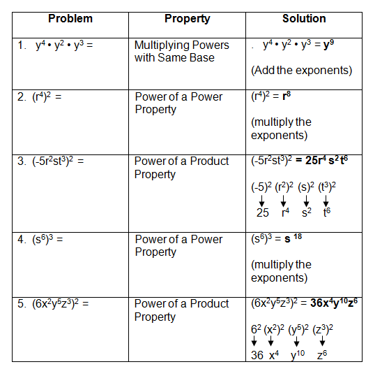 Laws of Exponents