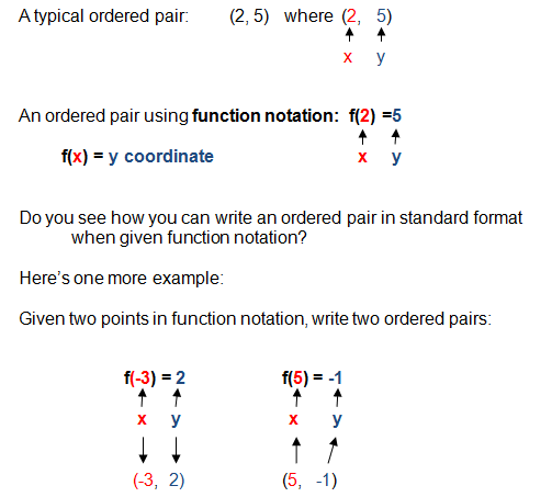 Writing a Function From Ordered Pairs