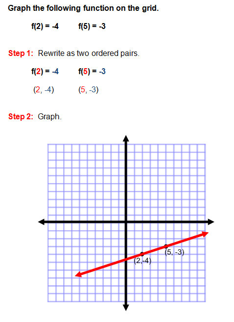 exle of linear function graphing linear functions exle of linear function graphing linear functions
