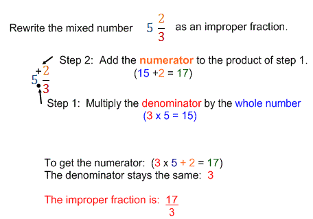 How to write mixed numbers as improper fractions