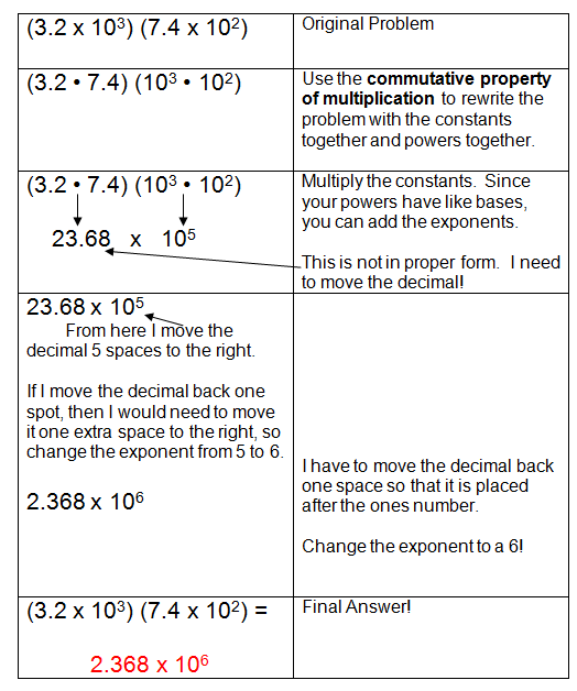 scientific notation  examples