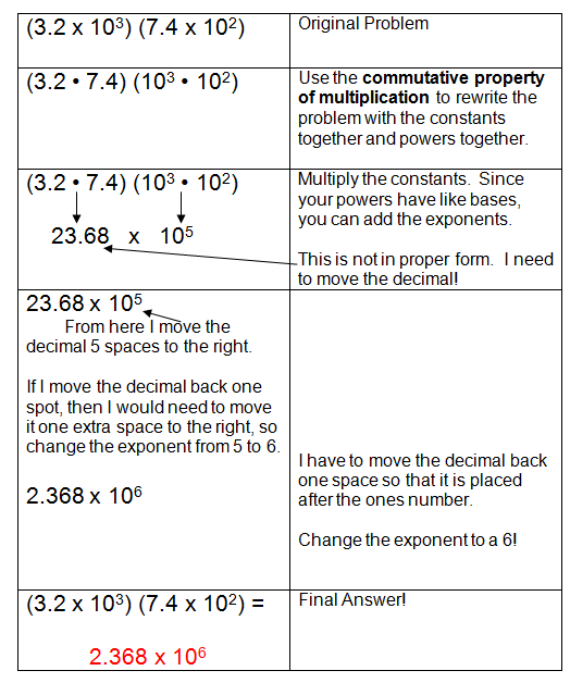 Define Scientific Notation And Exponential Notation