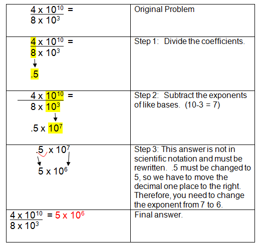 Scientific Notation and Monomials