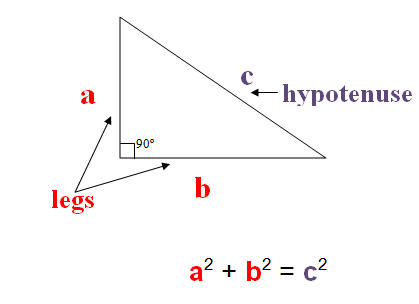 pythagorean theorem