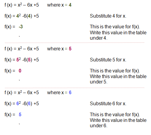 quadratic algebra function functions graph table vocabulary example values using quadratics zeros sample vertex class lesson resume graphing associated learn
