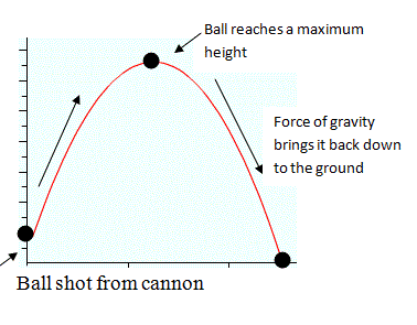 Word Problems Involving Quadratic Equations