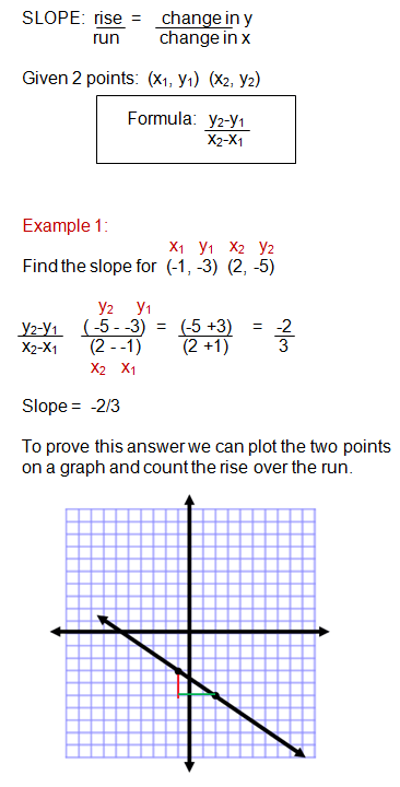 Where can you find worksheets to learn unit rates?