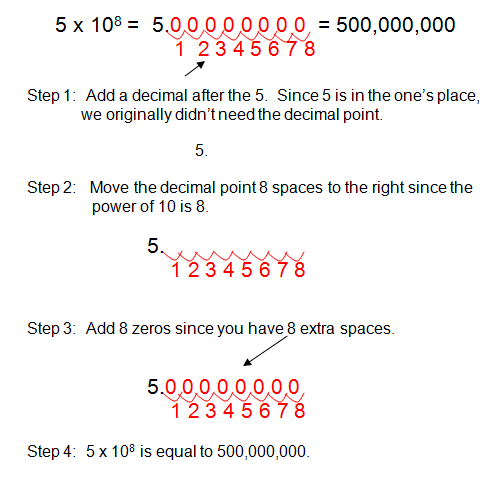 scientific notation  examples