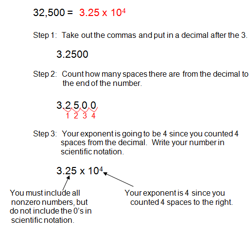 How to write a decimal