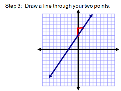 slope intercept formula examples slope intercept form definition