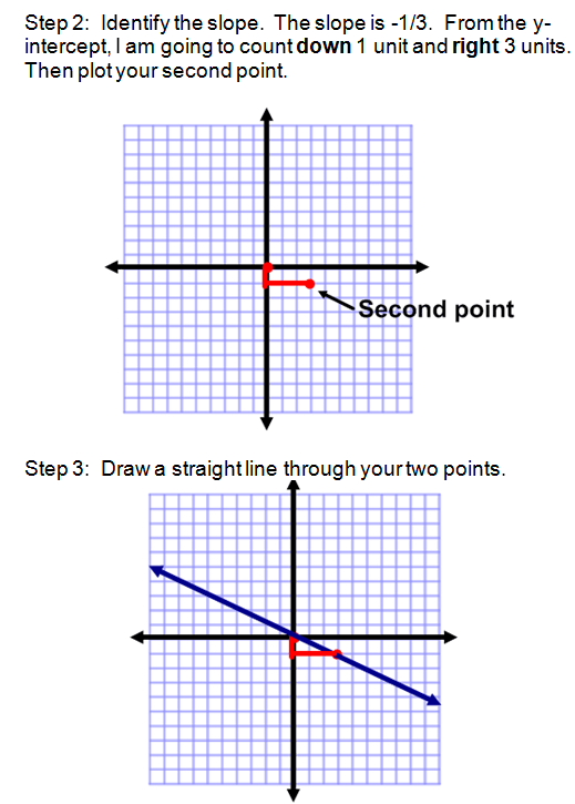 Slope Intercept Form Of Quadratic Equation