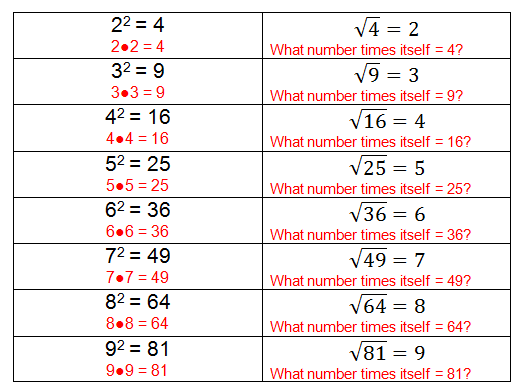 Square Root List Pdf