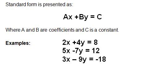 Graphing Linear Equations That Are Written in Standard Form