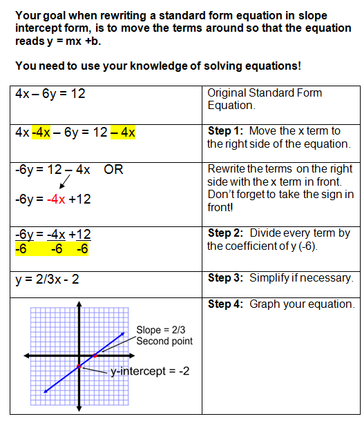 Graphing Linear Equations That Are Written in Standard Form