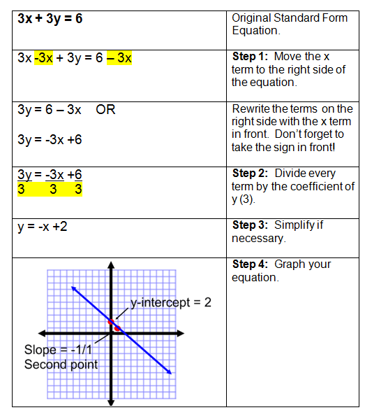 write a quadratic equation in standard form calculator excel homework quadratic standard form calculator