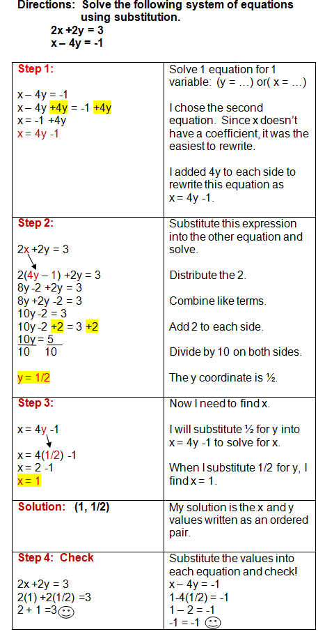using the substiution method
