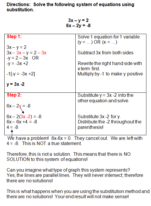 solving systems using the substitution method