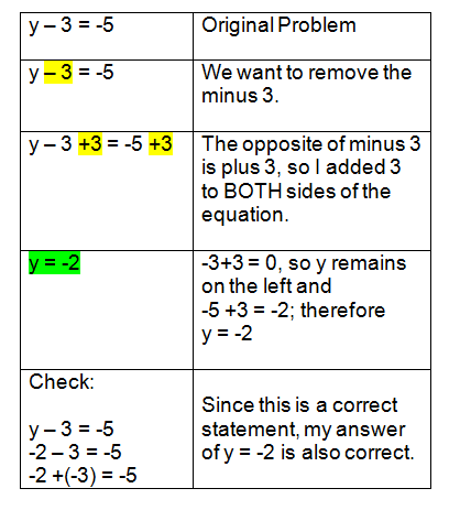 Printables Solving Equations By Adding Or Subtracting Worksheets algebra worksheet new 444 worksheets adding and subtracting solving step subtraction one with equations