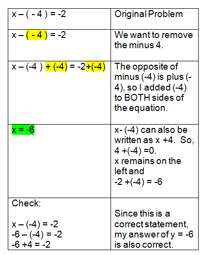 Solving One-step Equations with Subtraction