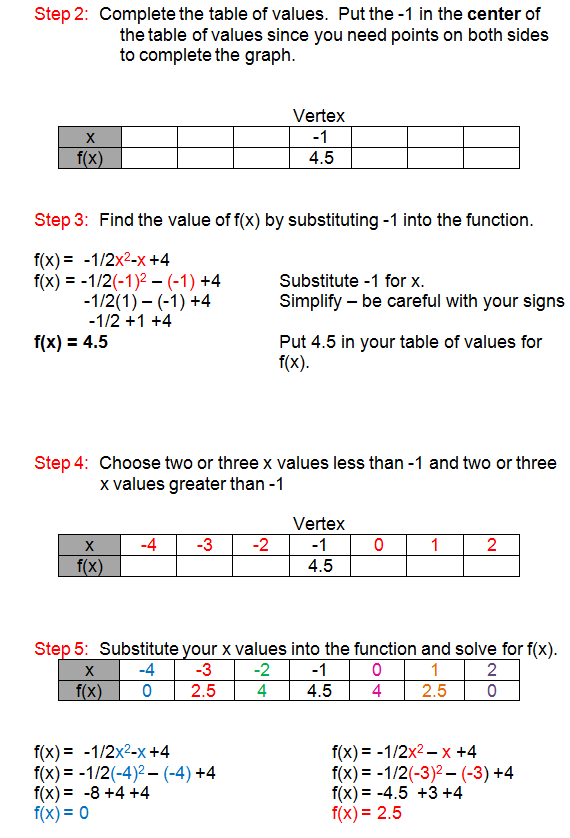 Using The Vertex Formula Quadratic Functions Lesson 2 Finding The X Coordinate Of Vertex