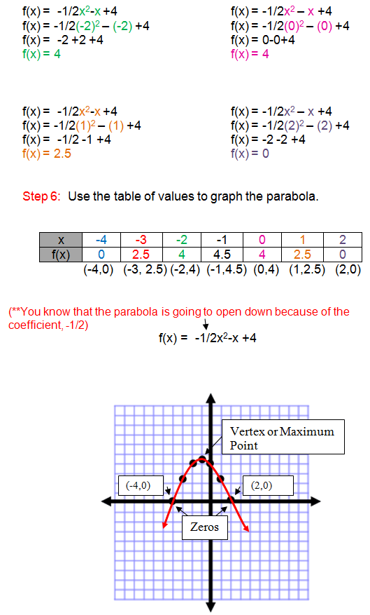 How Do You Find The Zeros Of A Function With A Fraction