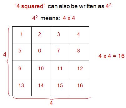 what is a square root google sheets square root