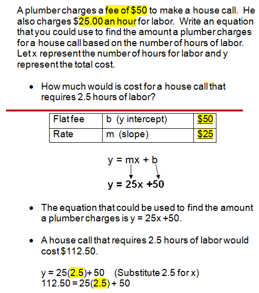 Writing Equations in Slope Intercept Form