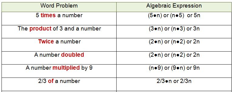 algebra expressions for multiplication